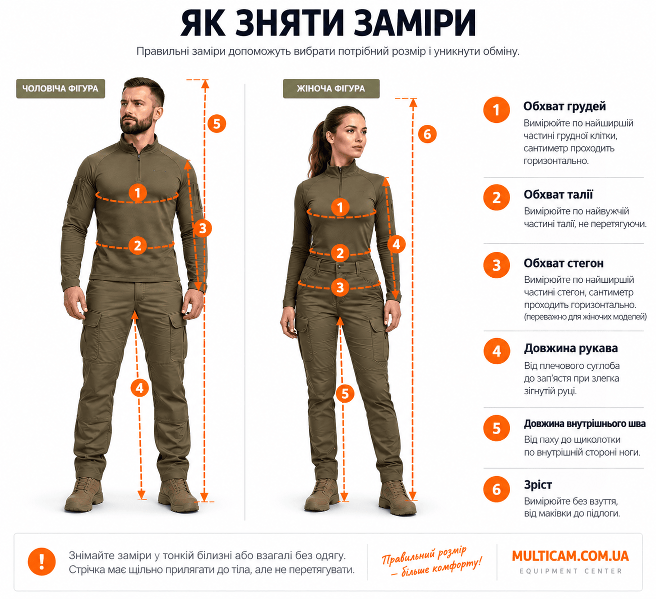 Схема основних замірів для вибору розміру